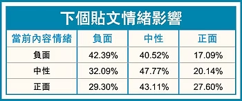 大數據析自殺動因 防情緒外溢傳染