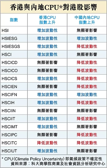 欄名：金融解碼