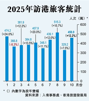 欄名：香港競爭力