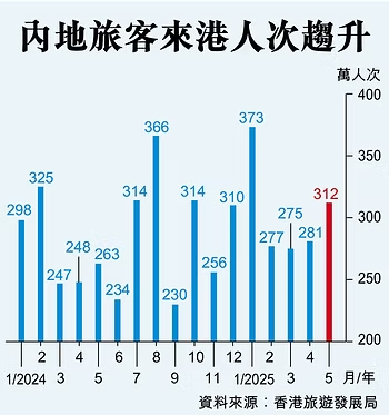 欄名：香港競爭力