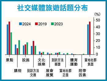 假期內地客量回升 旅業有何啟迪？