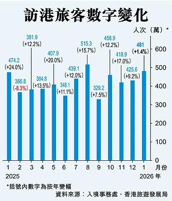 欄名：香港競爭力