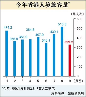 欄名：香港競爭力