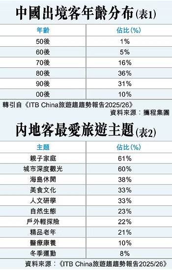 欄名：香港競爭力