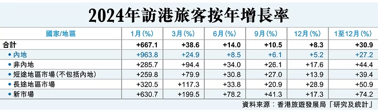 欄名: 香港競爭力