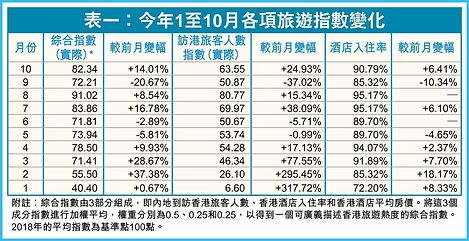 入境出境此消彼長 須及早應對