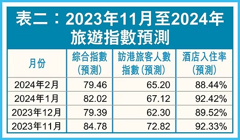 入境出境此消彼長 須及早應對