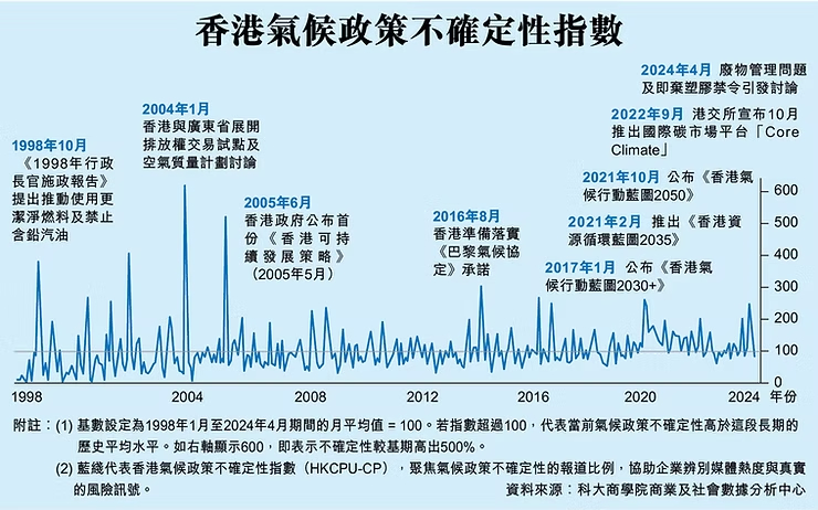 氣候政策迎挑戰 量化工具控風險