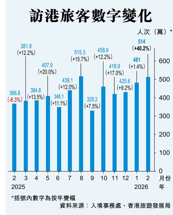 欄名：香港競爭力
