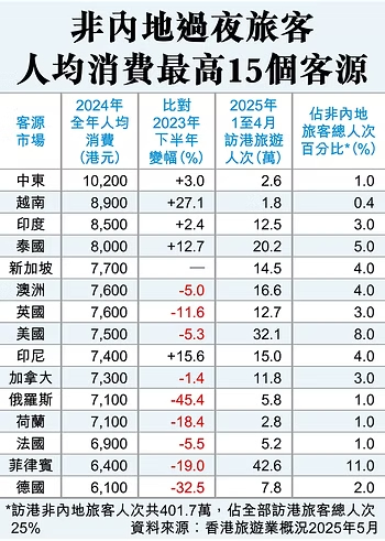 「旅遊+」鎖定消費 突破「窮遊」更盡興