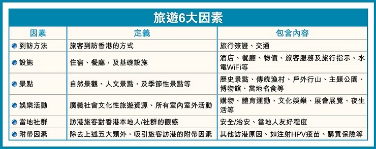 前瞻性「旅遊指數」助業界恢復活力