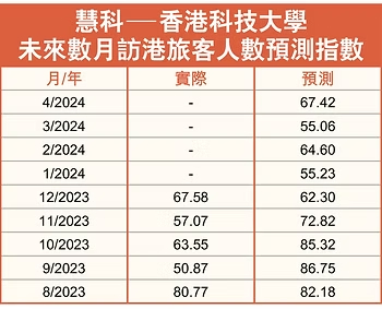 月月煙火引熱議 強化景點振旅遊