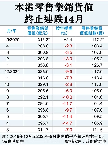 欄名 : 香港競爭力