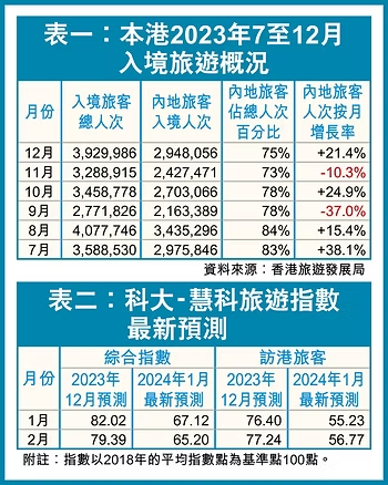 為入境旅遊注入朝氣 設新景點刻不容緩