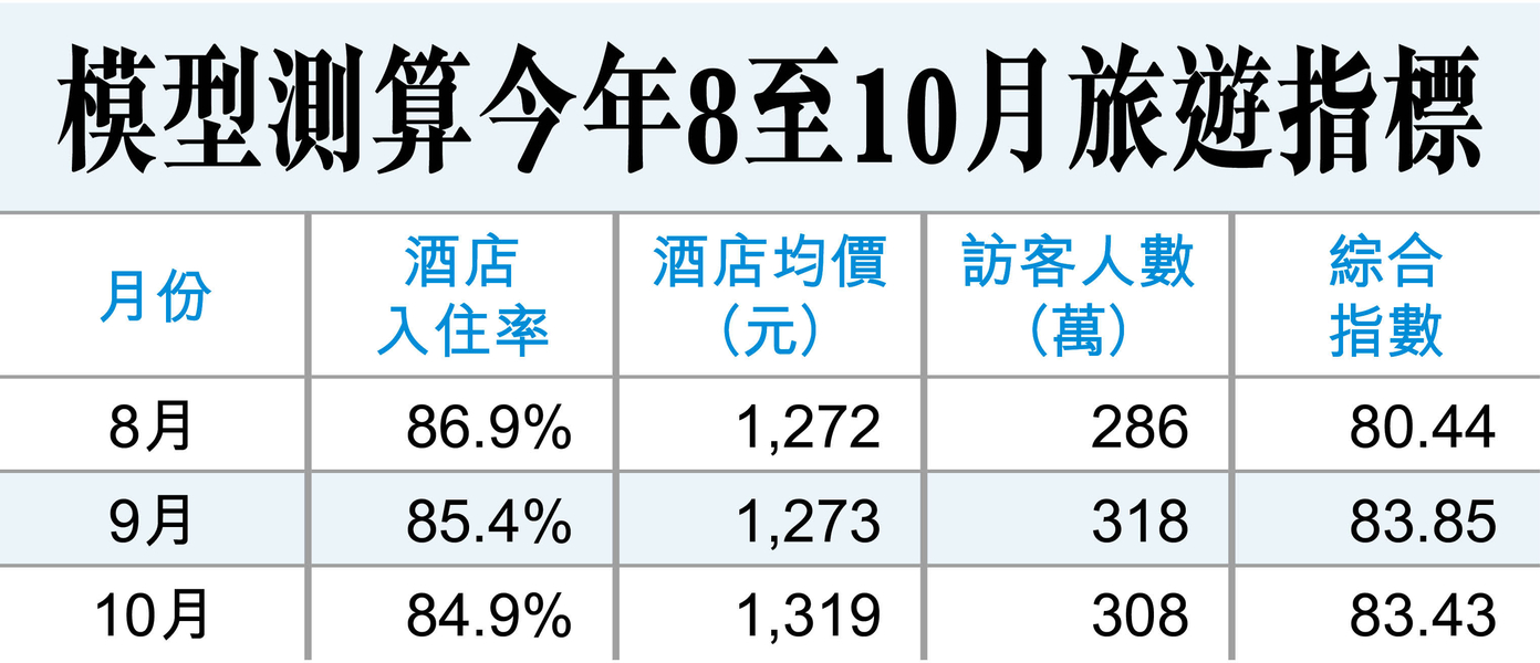 Aug to Oct Indicator